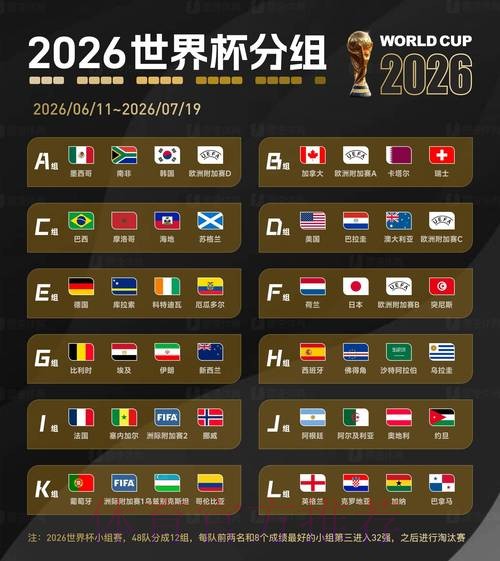2026世界杯赛事数据统计与深度分析